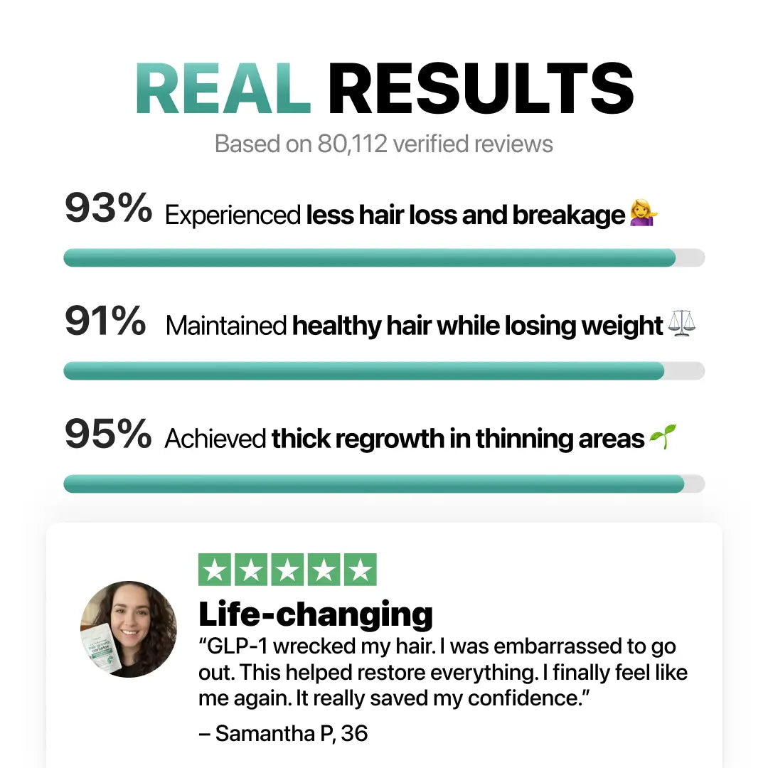 4-in-1 Hair Growth Complex