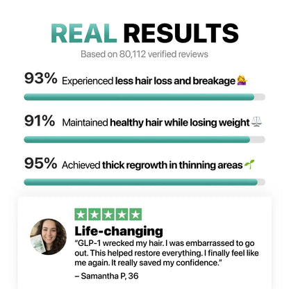 [First Order One-Time Bonus] FREE 4-in-1 Hair Growth Complex