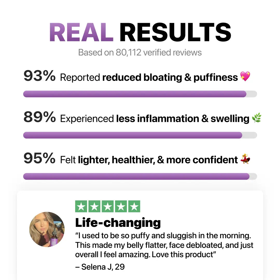 [First Order One-Time Bonus] FREE 7-in-1 Lymphatic Complex