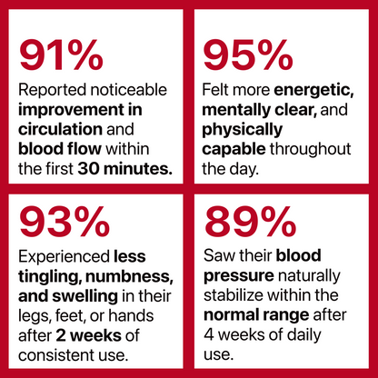 [First Order One-Time Bonus] FREE Circulation Max™